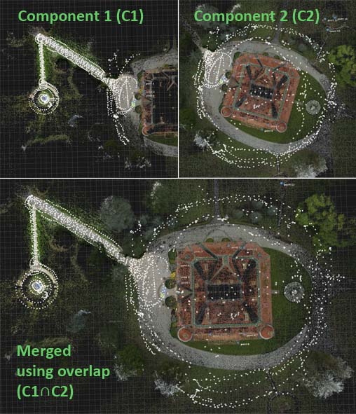 Component-Overlap