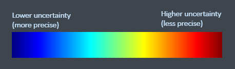 uncertainty_scale